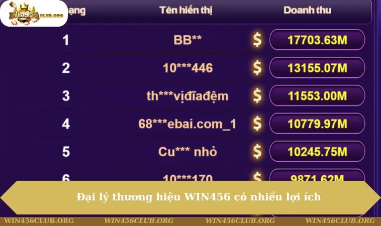 Đại lý thương hiệu WIN456 có nhiều lợi ích