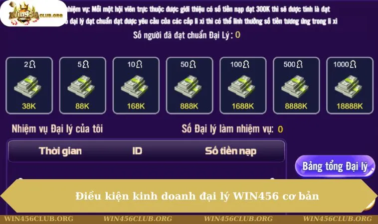 Điều kiện kinh doanh đại lý WIN456 cơ bản